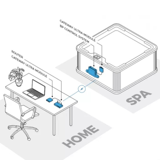 Module BALBOA WIFI | Pièces Détachées Electronique